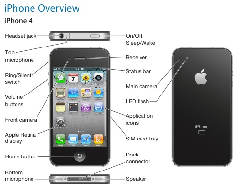 iPhone 4